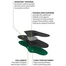 Spenco RX Arch Cushions